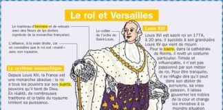 Science infographic – Science infographic – Le roi et Versailles
