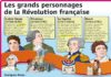 Science infographic – Science infographic – Les grands personn…