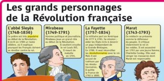 Science infographic – Science infographic – Les grands personn…