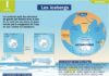 Science infographic – Science infographic – Les icebergs