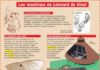Science infographic – Science infographic – Les machines de Léonard de Vinci
