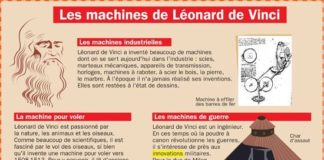 Science infographic – Science infographic – Les machines de Léonard de Vinci