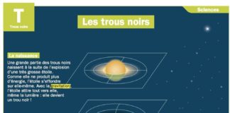 Science infographic – Science infographic – Les trous noirs