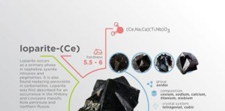 Science infographic – Science infographic – Loparite was first described for an occurrence in the Khibiny and Lovozero massifs, Kola peninsula and northern Russia. #science #nature #geology #minerals #rocks #infographic #earth #loparite-(Ce) #loparite #kola #russia #khibiny #lovozero