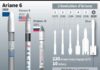 Science infographic – Science infographic – L’Europe aura sa nouvelle fusée, Ariane 6 (infographie)