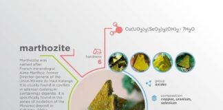 Science infographic – Science infographic – Marthozite was named after French mineralogist Aime Marthoz, former Director-general of the Union Miniere du Haut Katanga. #science #nature #geology #minerals #rocks #infographic #earth #marthozite #congo #katanga