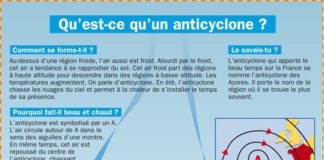 Science infographic – Science infographic – Mon Quotidien, le seul journal d’actualité pour les enfants de 10-14 ans