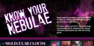 Science infographic – Science infographic – Nebulae are the remnants of long dead stars, the birthing ground of the next generation of solar systems, and some of the most beautiful things in all the cosmos… #science infographic