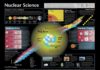 Science infographic – Science infographic – Nuclear Science info-graph
