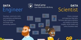 Science infographic – Science infographic – Os 150 Melhores Templates WordPress