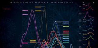 Science infographic – Science infographic – Our Favorite Science Infographics Of 2012