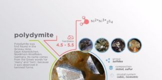 Science infographic – Science infographic – Polydymite gets its name from the Greek πολνς (many), and διδνμος (twin), because it was observed in twinned forms. #science #nature #geology #minerals #rocks #infographic #earth #polydymite #many #twin