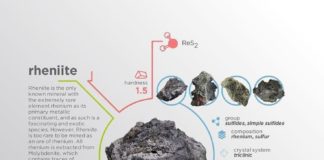 Science infographic – Science infographic – Rheniite is named after its rhenium content and rhenium is named after the Rhine River in Europe. #science #nature #geology #minerals #rocks #infographic #earth #rheniite #rhine