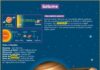 Science infographic – Science infographic – Saturne