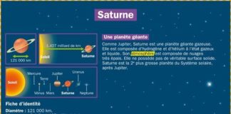Science infographic – Science infographic – Saturne