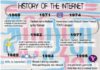 Science infographic – Science infographic – Science infographic – History of the Internet , Different way of seeing how the Internet developed.