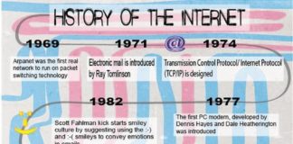 Science infographic – Science infographic – Science infographic – History of the Internet , Different way of seeing how the Internet developed.