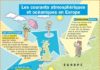 Science infographic – Science infographic – Science infographic – Les courants atmosphériques et océaniques en Europe