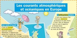 Science infographic – Science infographic – Science infographic – Les courants atmosphériques et océaniques en Europe