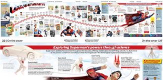 Science infographic – Science infographic – Science infographic Portfolio of the Week Hugo A. Sanchez