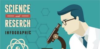 Science infographic – Science infographic – Science infographic Research Bio Technology and Science infographic on Behance