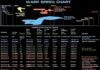 Science infographic – Science infographic – Science infographic – star trek spaceships infographics science fiction warp star trek schematics 1280×960 wallpaper