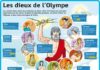 Science infographic – Science infographic – Testez vos connaissances sur les dieux de l’Olympe en jouant à quipoquiz.com/…..