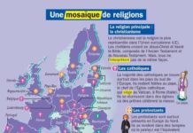 Science infographic – Science infographic – Une mosaïque de religions