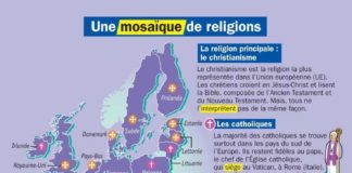 Science infographic – Science infographic – Une mosaïque de religions