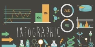 Science infographic – Science infographic elements set by Mio Buono on Creative Market