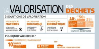 Science infographic – Science infographic – infographie Suez Environnement valorisation des déchets #recyclage #recyling #waste