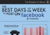 Science infographic – Science of Social: wanneer posten op Facebook