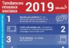 Science infographic – Stratégie digitale et réseaux sociaux : 13 tendances à surveiller en 2019