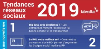 Science infographic – Stratégie digitale et réseaux sociaux : 13 tendances à surveiller en 2019