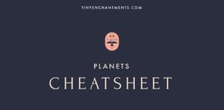 Science infographic – The Planets in Astrology – Planet Meanings and Planet Symbols in the Zodiac