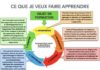 Science infographic – Un cours n'est pas conçu pour celui qui enseigne, mais pour celui qui appre…