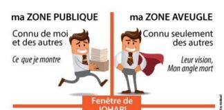 Business infographic : Psychology : Un jeu pour développer la confiance en soi chez l’enfant !