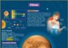 Science infographic – Vénus – Mon Quotidien, le seul site d'information quotidienne pour les 10-1…