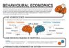 Science infographic – What Is Behavioural Economics? (Infographic