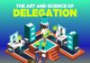 Science infographic – Why Delegating Makes Sound Business Sense – Infographic