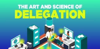 Science infographic – Why Delegating Makes Sound Business Sense – Infographic
