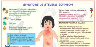 Science infographic –