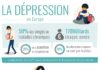 Science infographic – #dépression #mentalhealth #anxiété