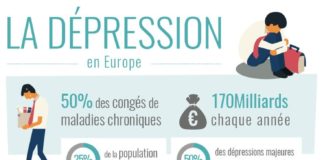Science infographic – #dépression #mentalhealth #anxiété