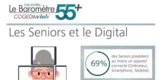 Science infographic – infographie-seniors-et-digital-france-2016