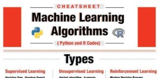 Science infographic – machine learning algorithms data science infographics Chatbot The Chatbot De – C…