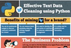 Science infographic – text mining using python, data science infographics