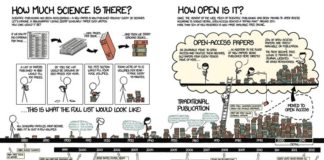 Science infographic – www.sciencemag.or…