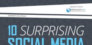 Social media infographic – 10 Crazy Social Media Facts that Are ACTUALLY True (Even #7)