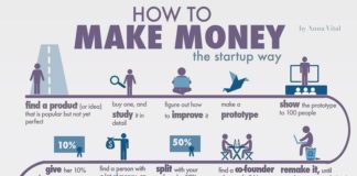 Social media infographic – 10 Ways to Use Social Media to Promote an Event